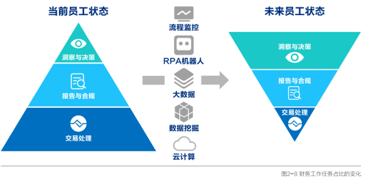 续费及消费压力,如何在数字时代保持财务健康 续费及消费压力,如何在数字时代保持财务健康
