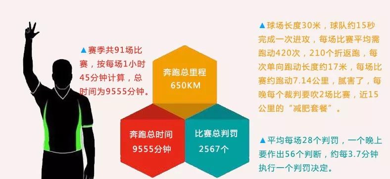 从新手到行家，用数据说话，让比赛更精彩