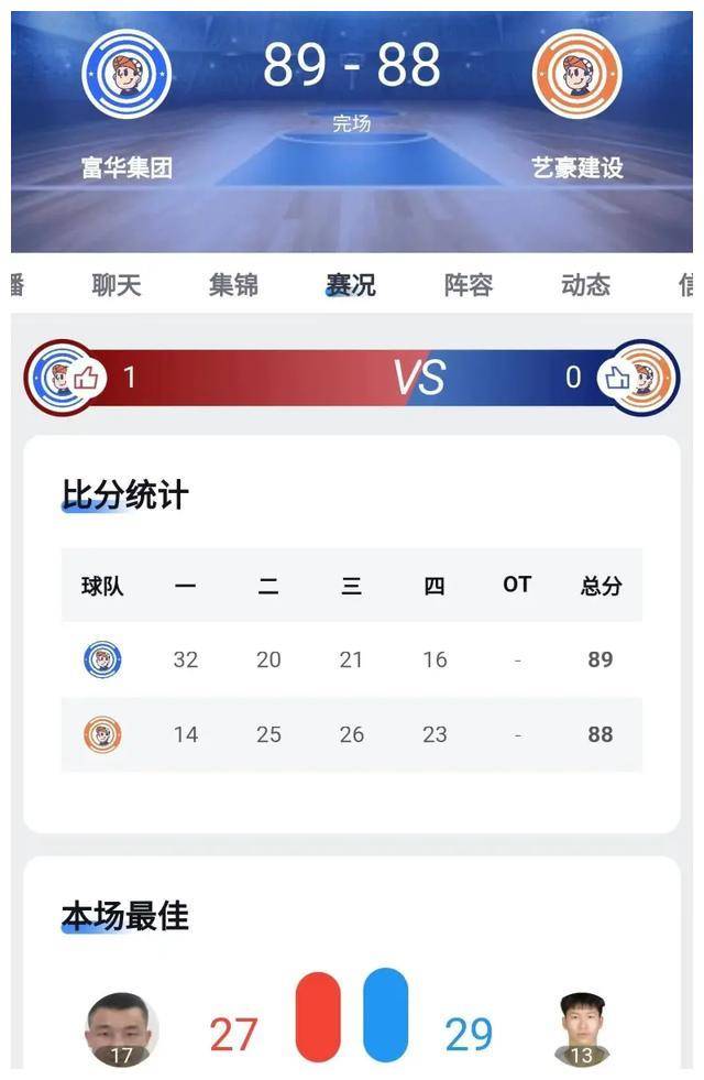 先看比赛状态和比分