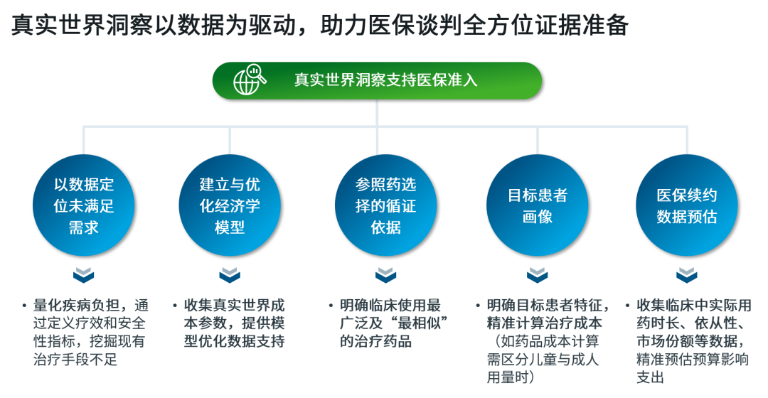 解锁数据洞察，如何提升数据详细度以驱动决策