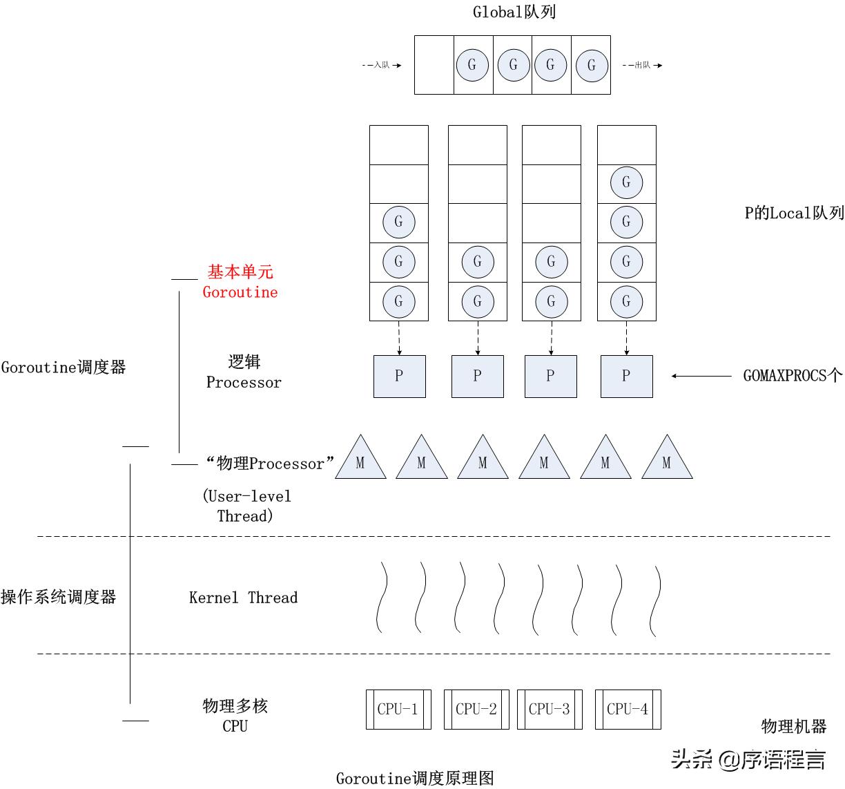 便于深度分析,Golang在数据分析中的独特魅力 便于深度分析,Golang在数据分析中的独特魅力