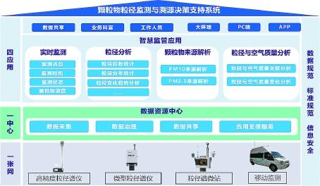 丰富而专业的数据支持，如何让你的决策更明智