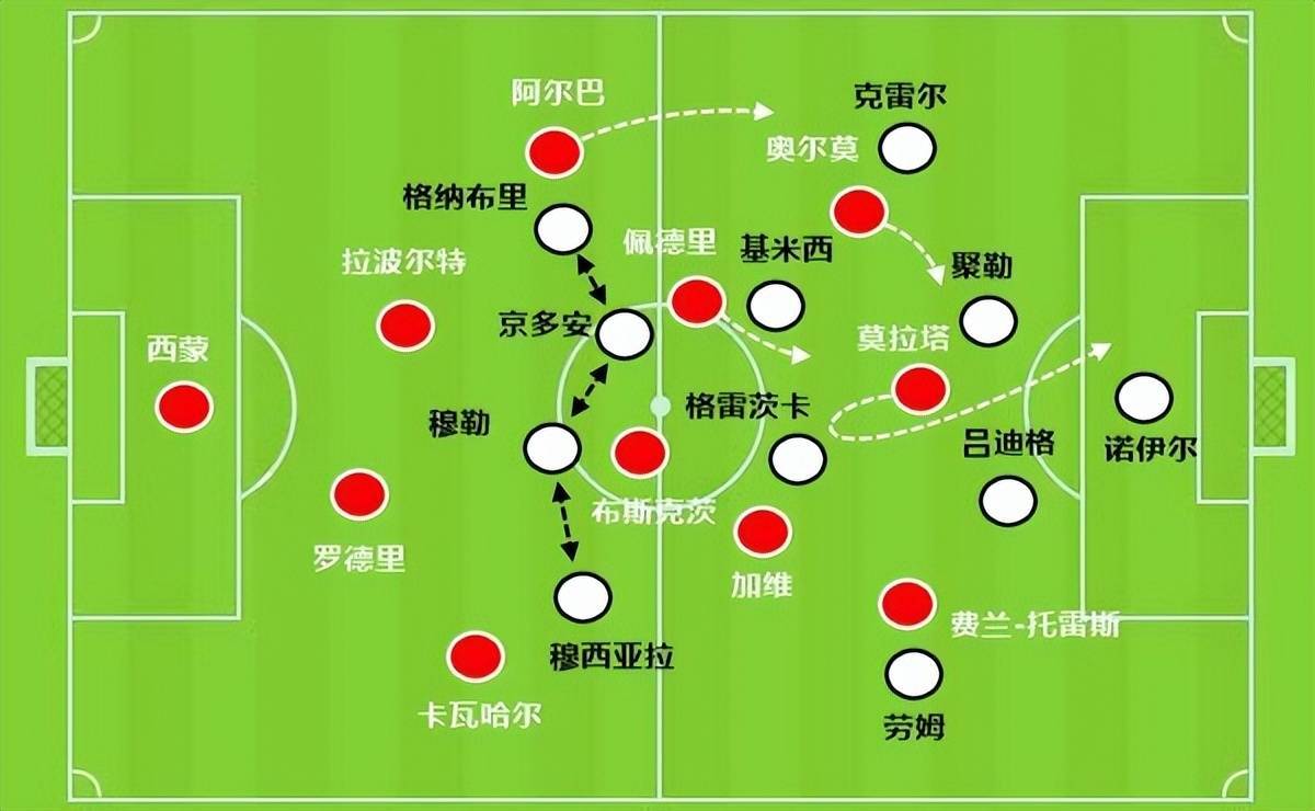控球率,足球场上的艺术与科学 控球率,足球场上的艺术与科学