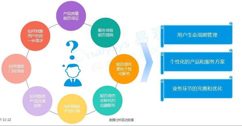 用户反馈与体验，构建卓越的数字产品基石
