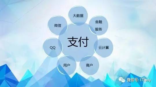 支付新纪元，拥抱支付渠道透明与风控规则的清晰化