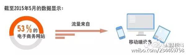 透明度缺失，网站运营的隐形陷阱