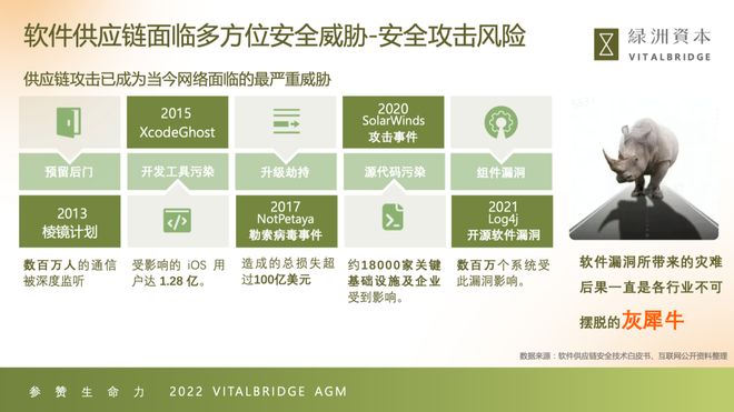 合规风险，在数字时代的航行中，如何避免触礁