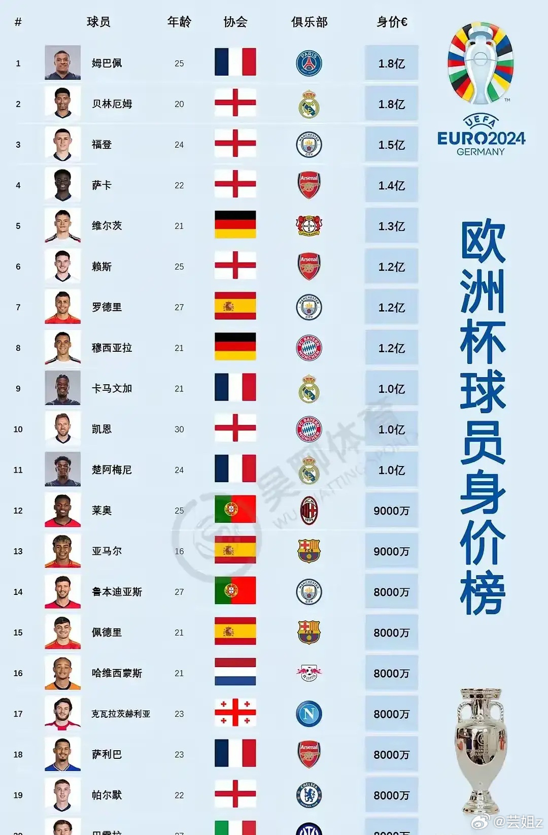足球国家队身价排名榜,这些数字背后藏着什么故事? 足球国家队身价排名榜,这些数字背后藏着什么故事?