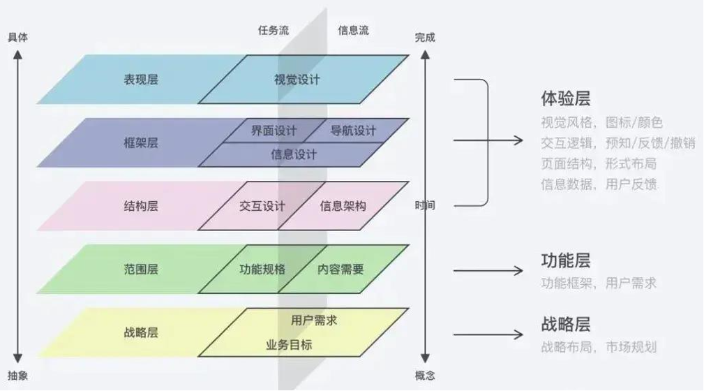 用户体验的绊脚石，Golang社区用户反馈的三大痛点