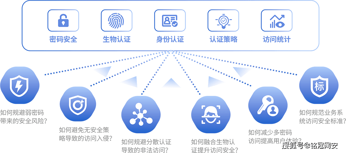 真正的开元官网入口，安全认证与权威检测的必要性