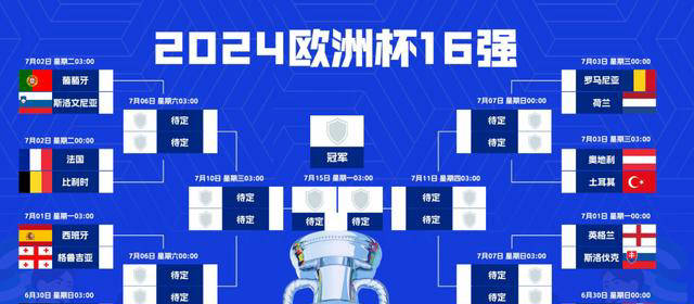 欧洲杯晋级赛规则，一场足球迷必须搞懂的生存游戏